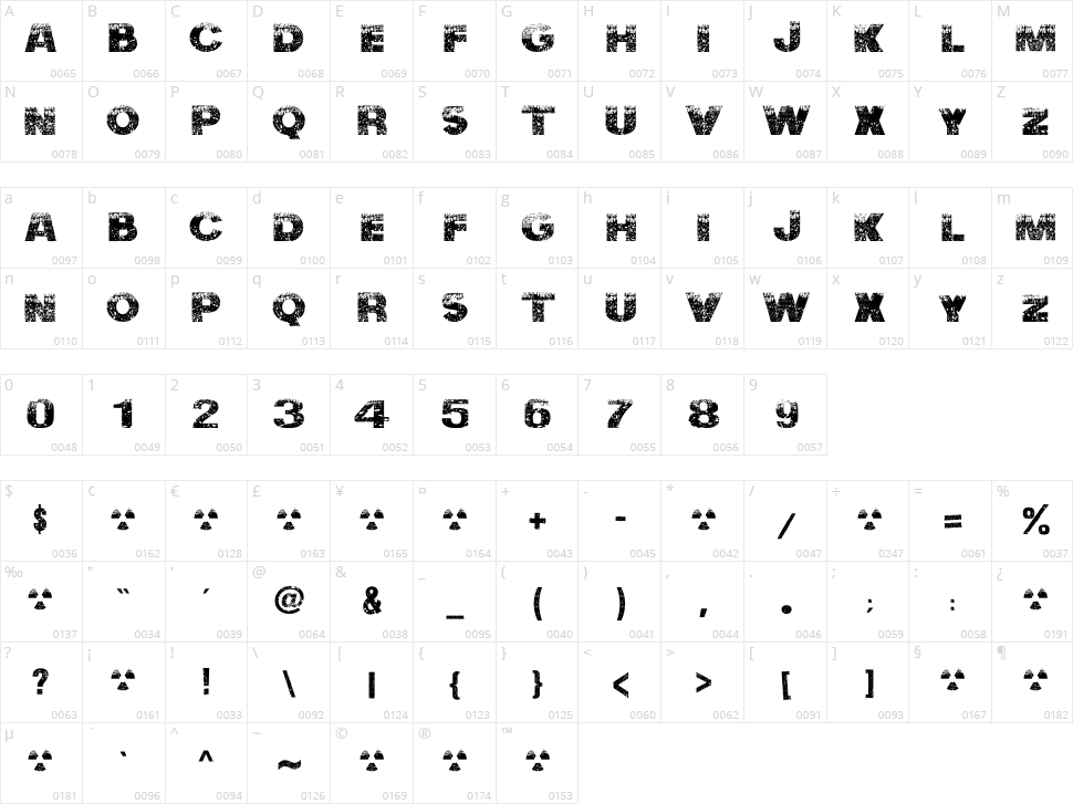 Nuclear Accident Character Map