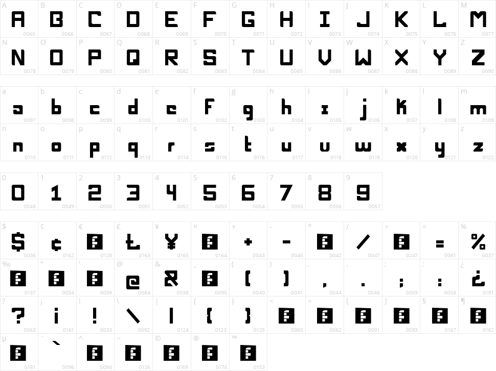 Nucleo MD Character Map