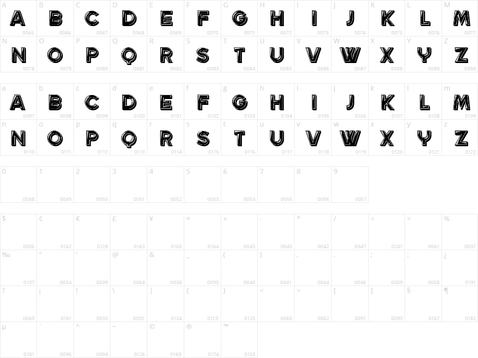 Nucleus Character Map