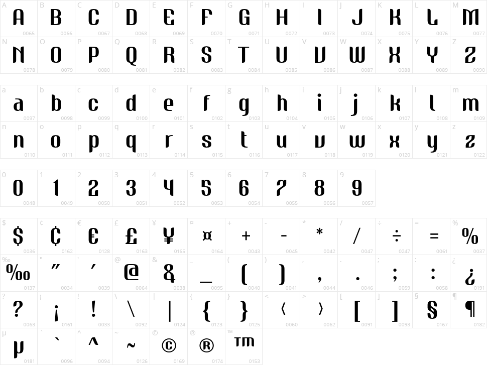 Nudely One Character Map