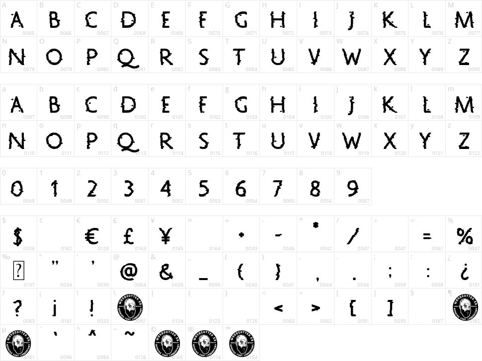 Nuevo Orden Nacional Character Map