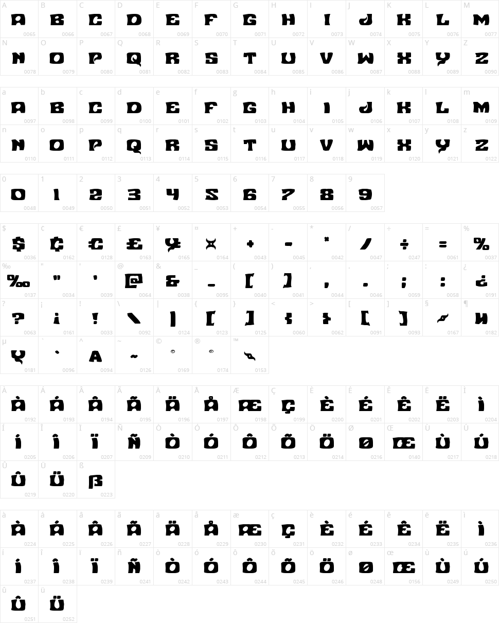 Nuevo Passion Character Map