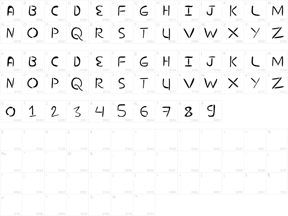 Nuevo Stencil Character Map