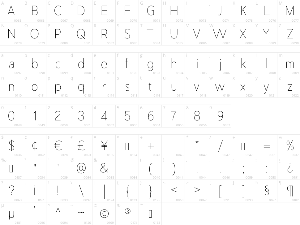 Nugo Sans Character Map