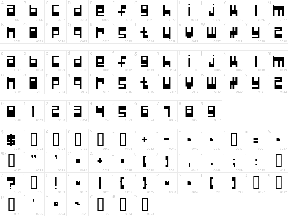 Null Pointer Character Map