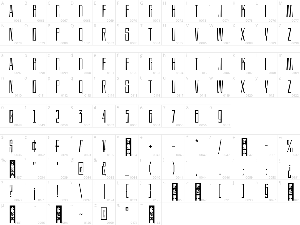Nullomis Character Map