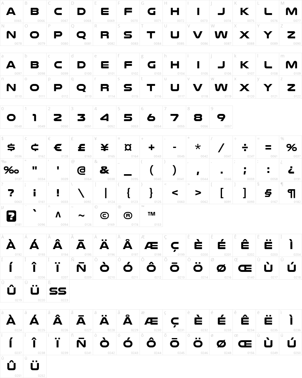 Nulshock Character Map