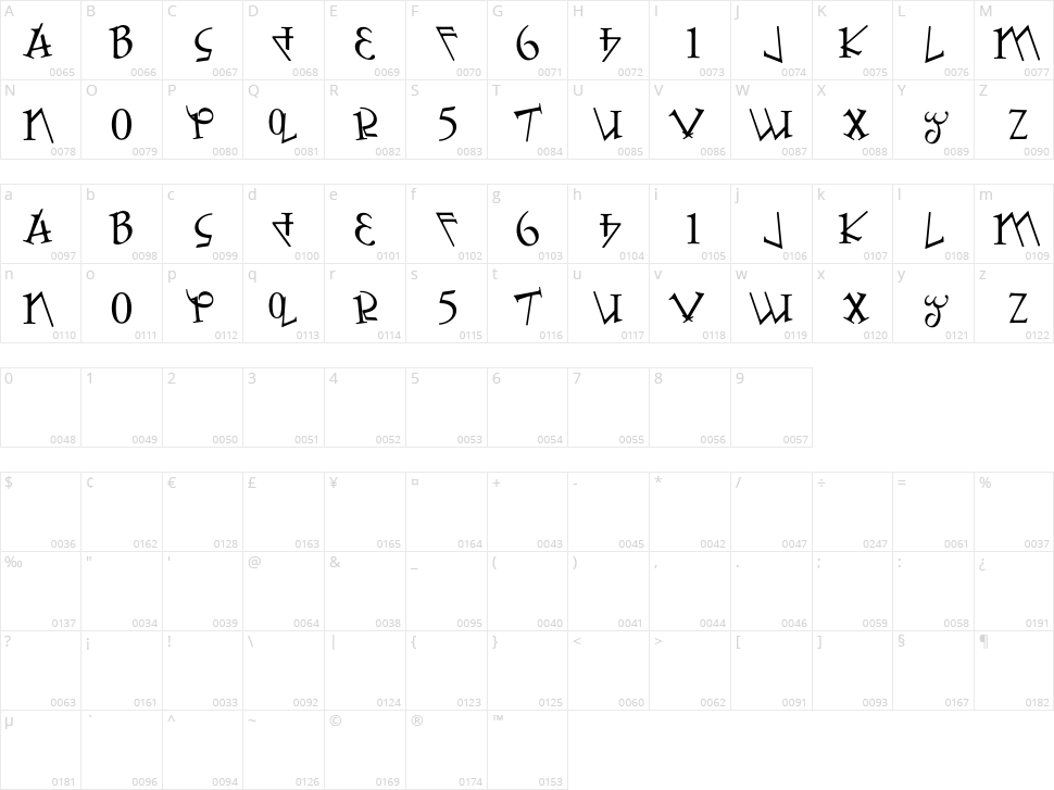 Numbafont Character Map