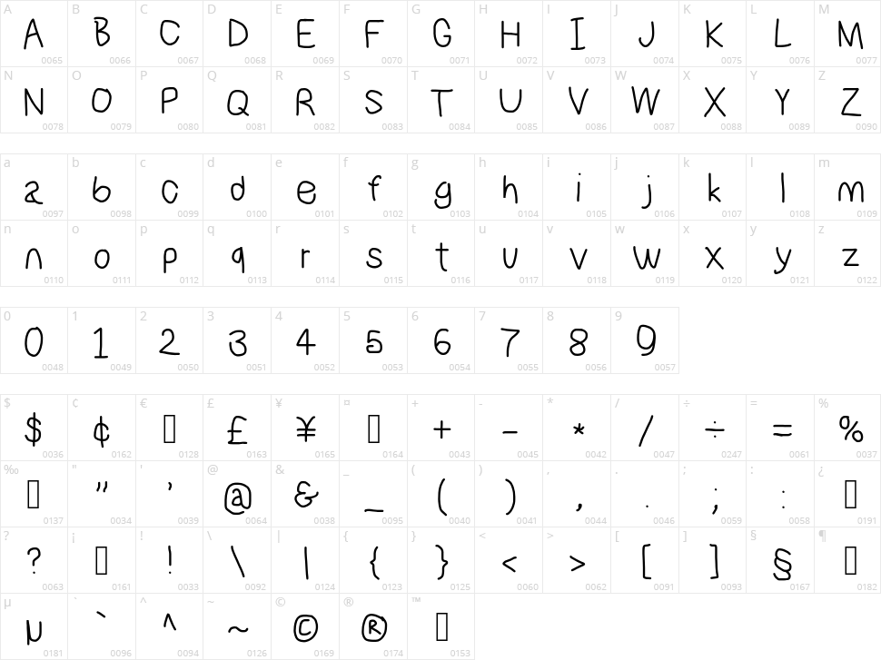 NumbBunny Character Map