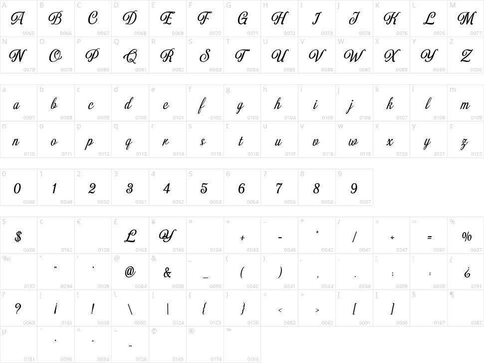 Numberlin Ordinary Character Map