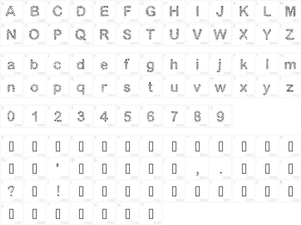 Numero1 Character Map