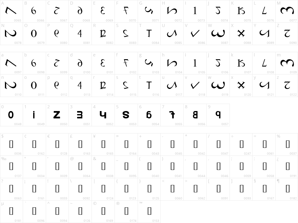 Numero Character Map