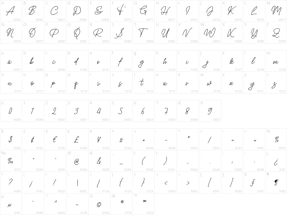 Nura Asyifa Character Map
