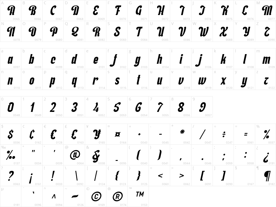 Nuraga Character Map