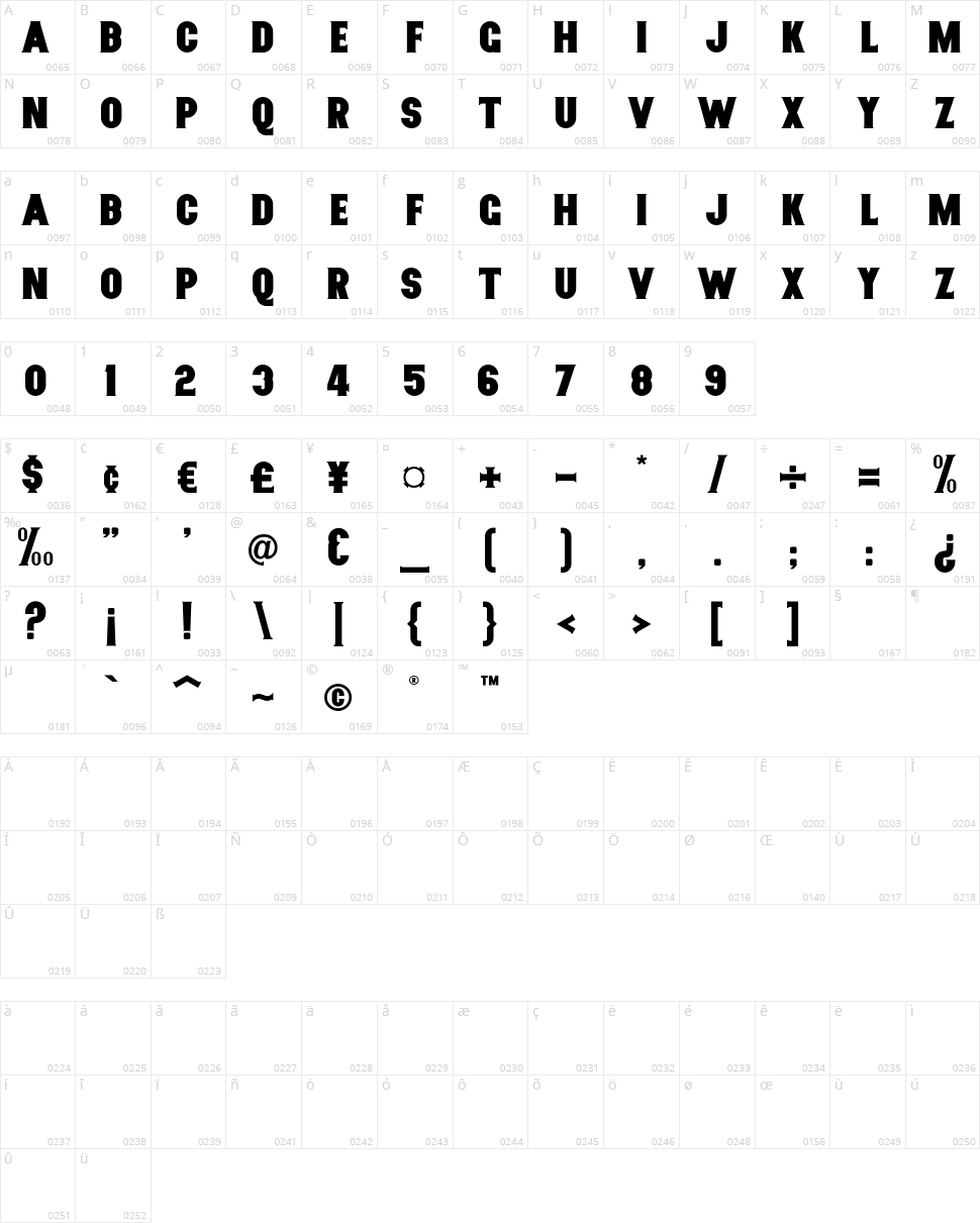 Nurjan Character Map