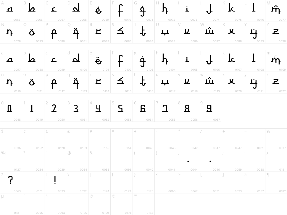 Nurkholis Character Map
