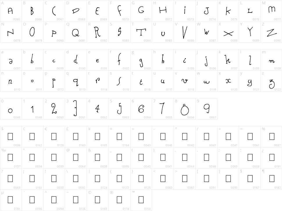 Nursery Tale Character Map