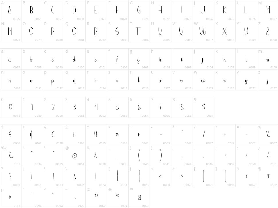 Nursling Character Map