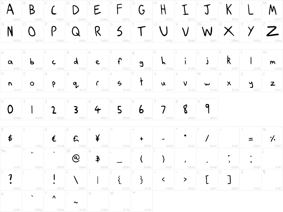 Nutty Pen Character Map