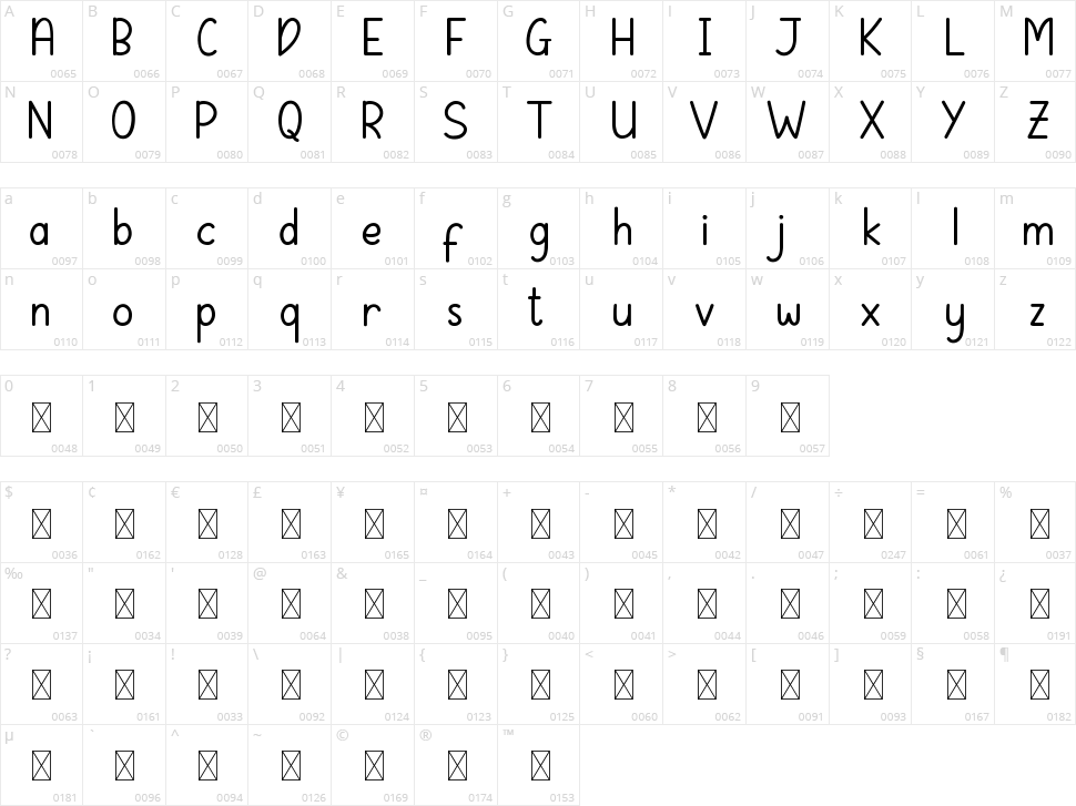 Nuvella Character Map