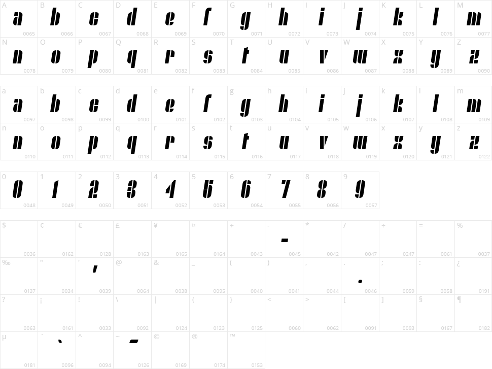 Nyamomobile Character Map