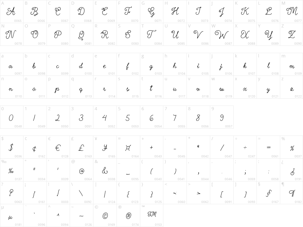 Nyckelpiga Character Map