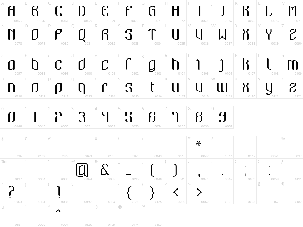 Nymeria Character Map