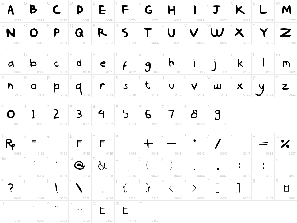 Nyonya Gendut Character Map