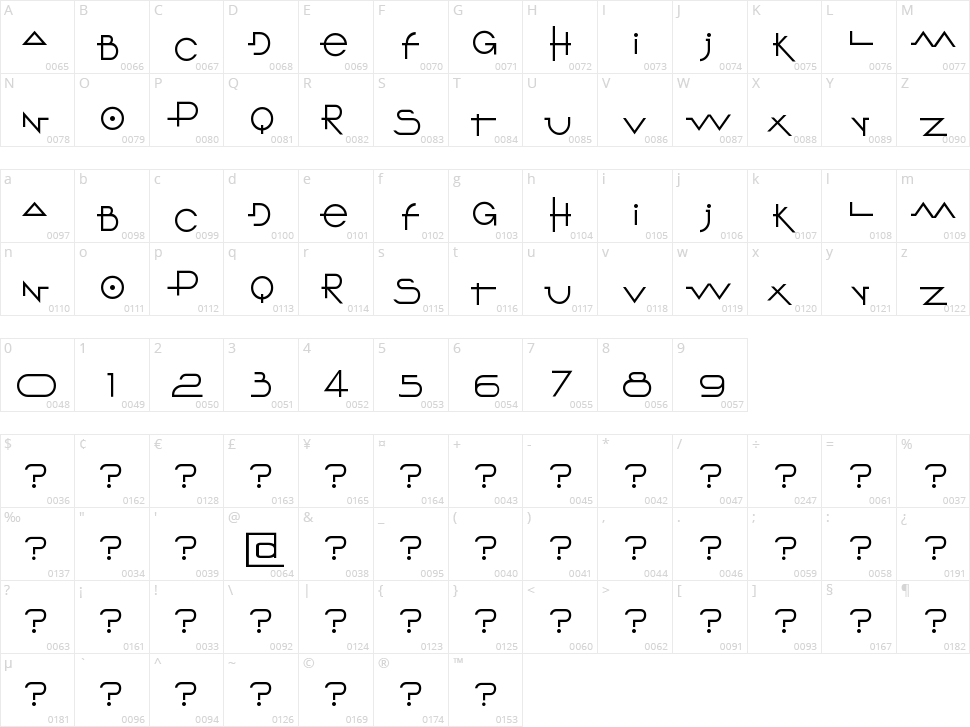 O 10 Type Character Map