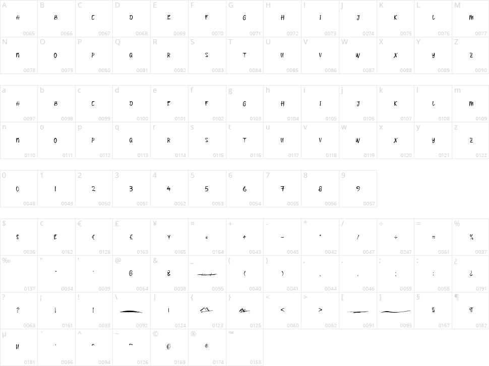 Oakland Character Map
