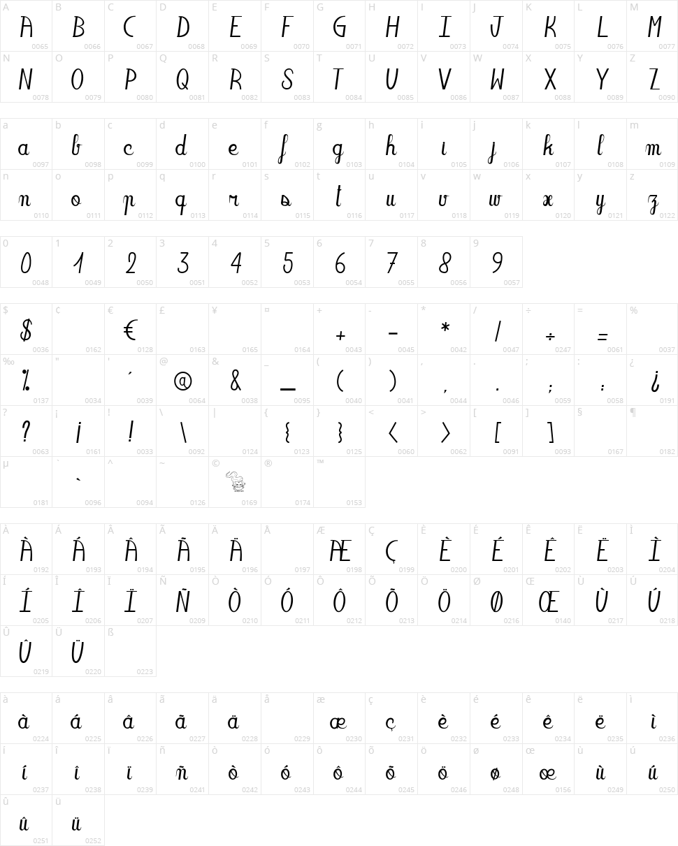 Oakland Sista Character Map