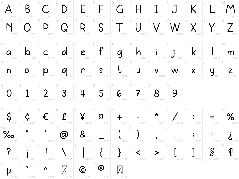 Oat Milk Character Map