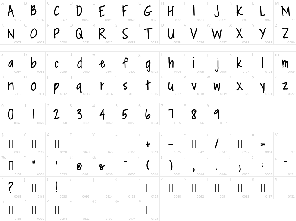 Oatmeal And Raisins Character Map