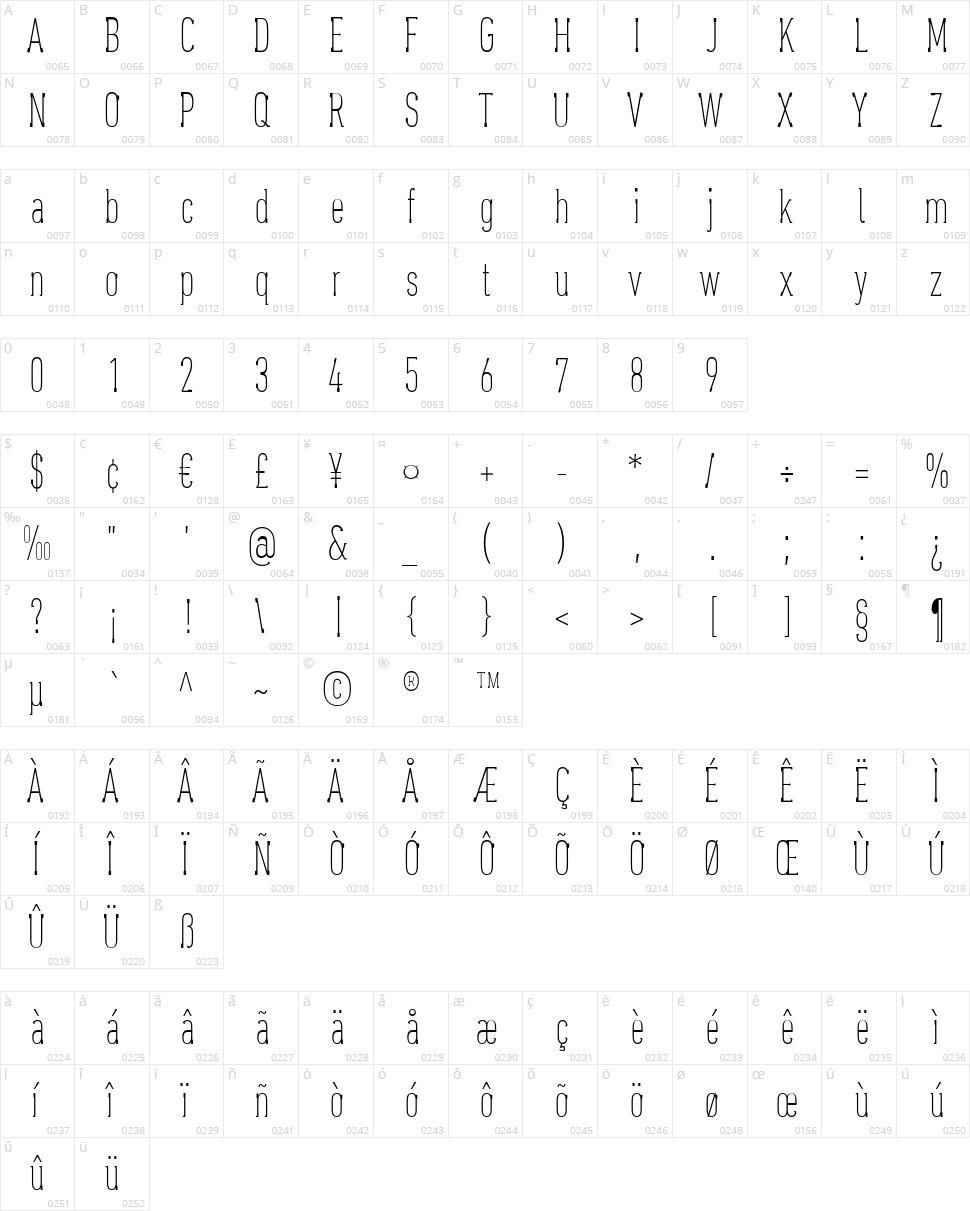 Oaxaqueña Tall Character Map