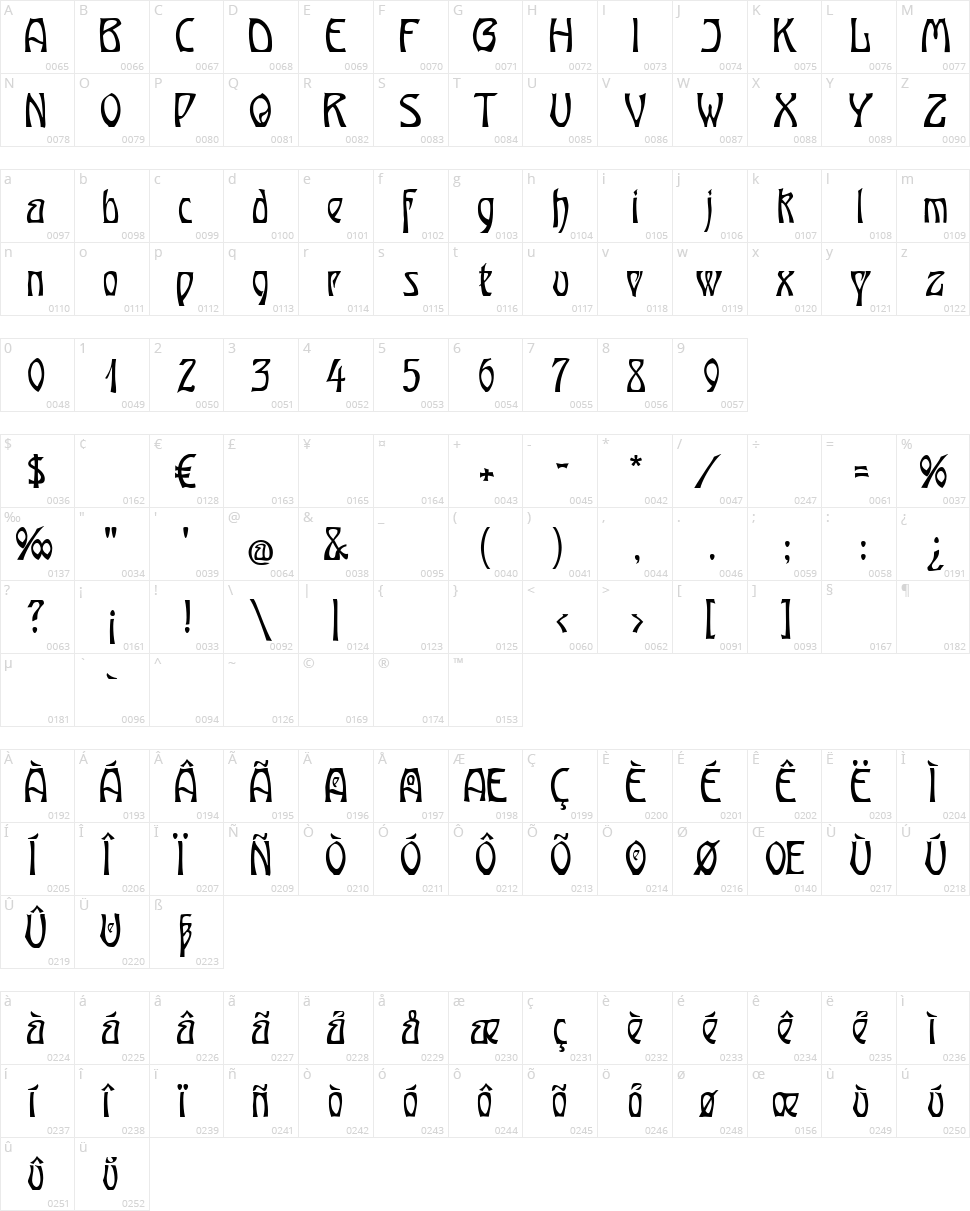 Ober Tuerkheim Character Map