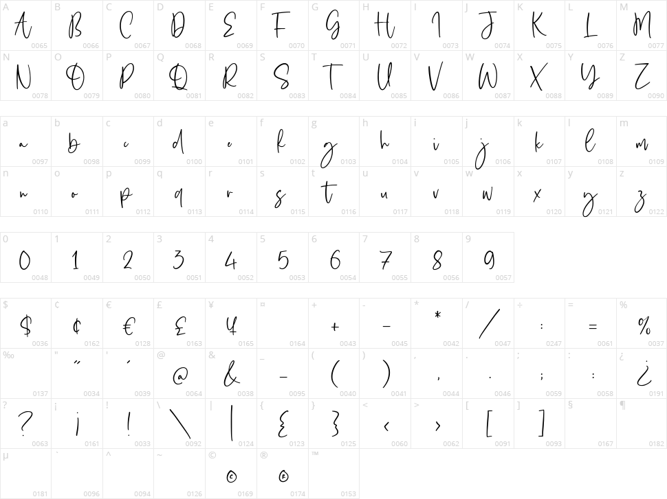 Obladi Script Character Map