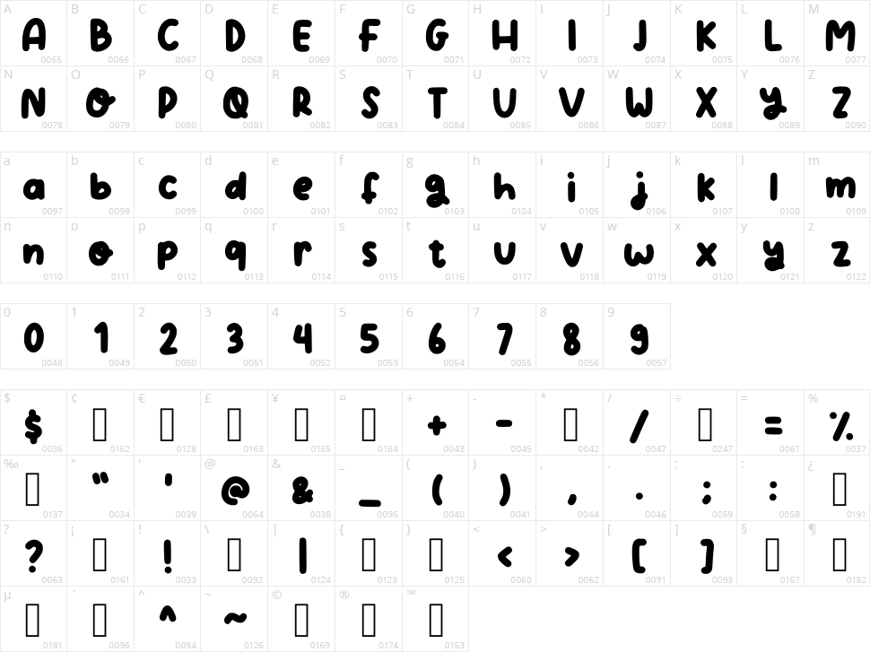 Obliviate Character Map