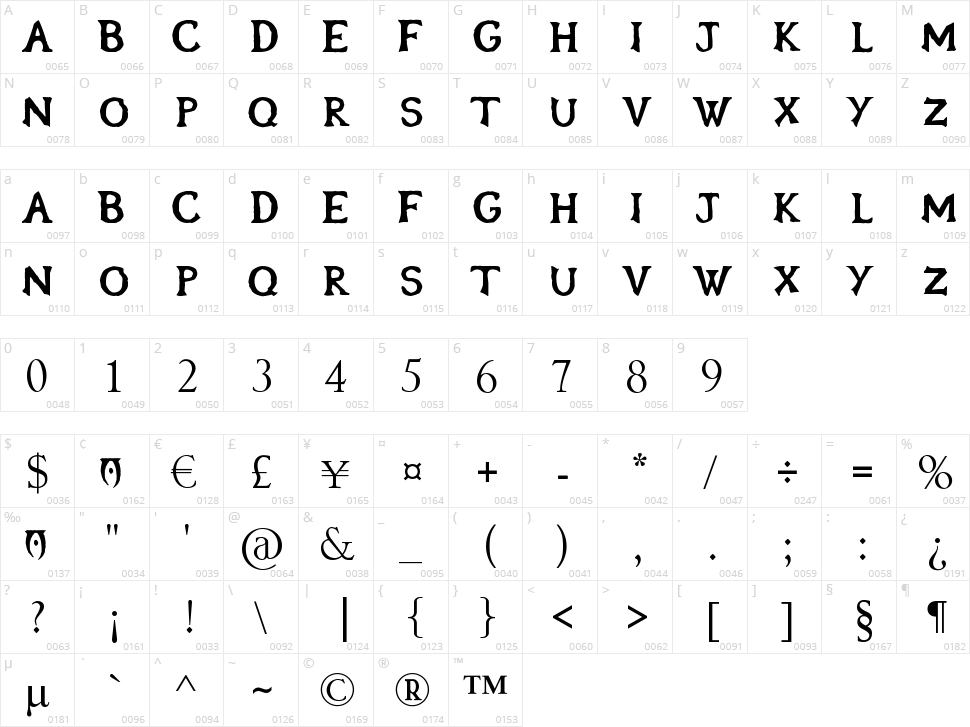 Oblivion Character Map