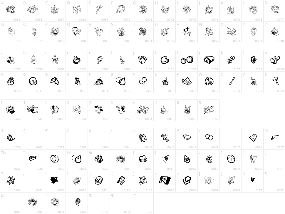 Occasiones Character Map