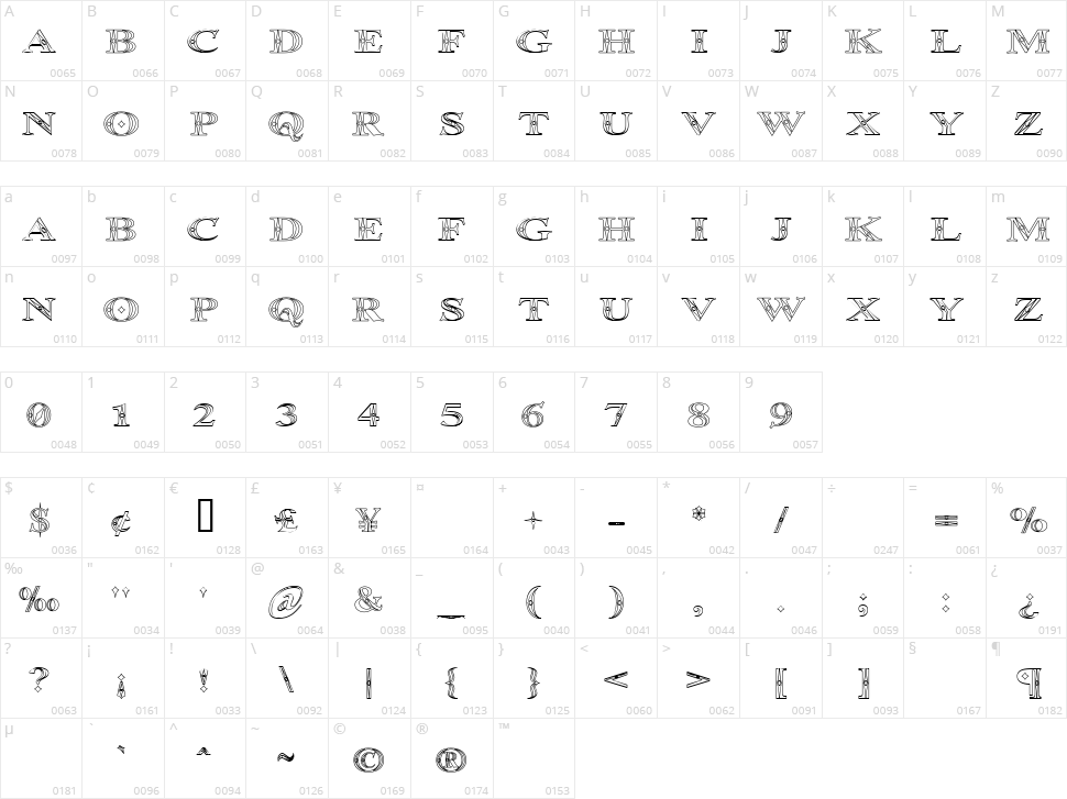 Occoluchi Character Map