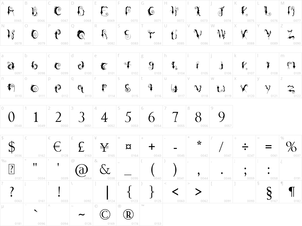 Occult Character Map