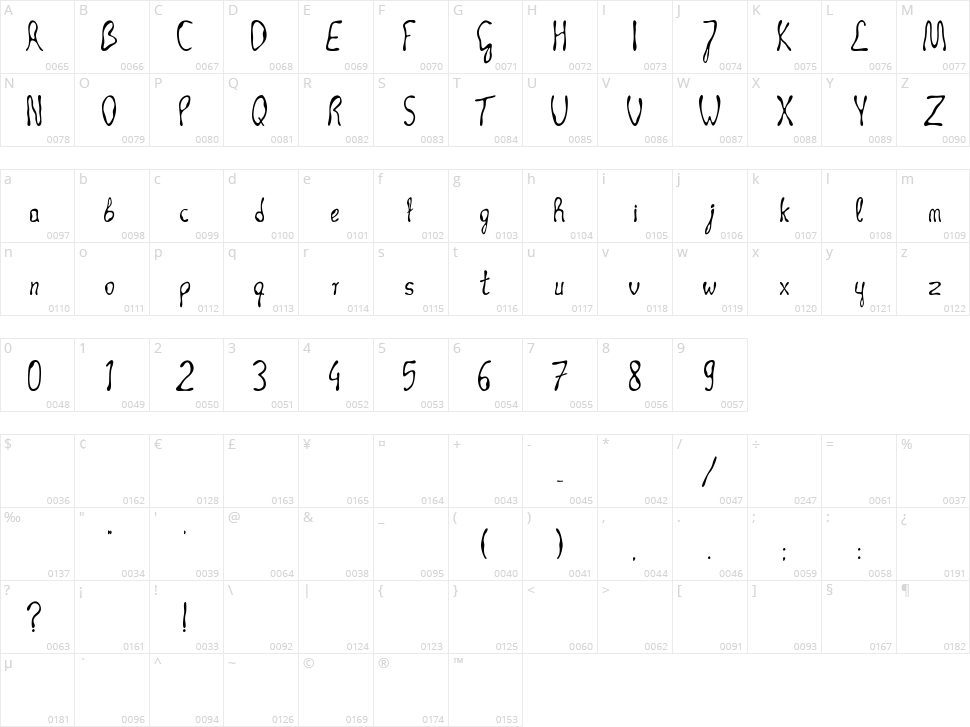 Occult Technique Character Map