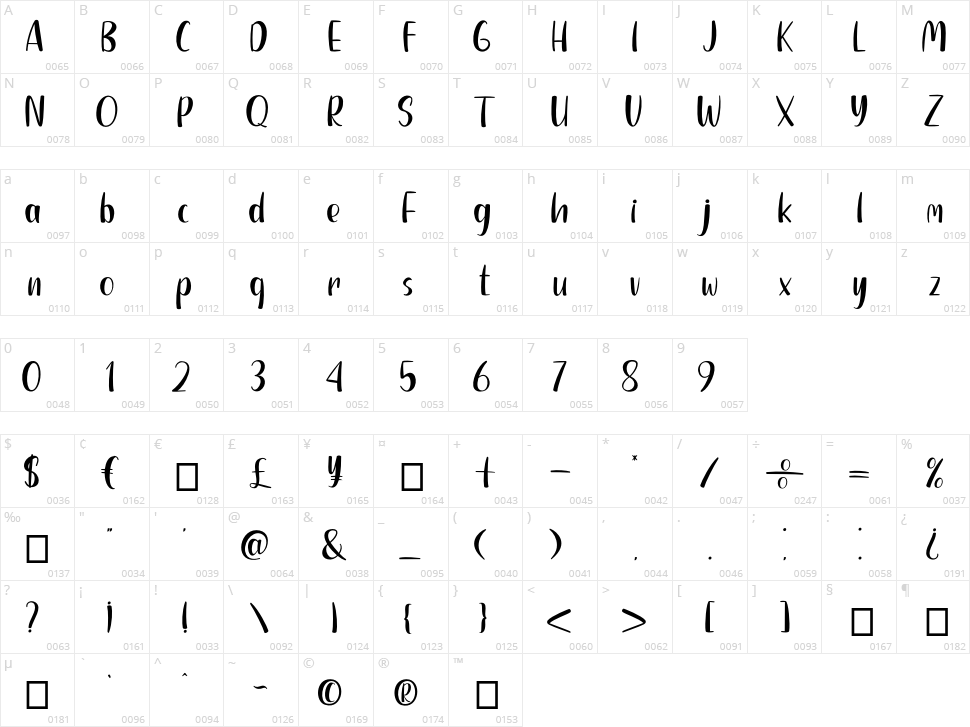 Ocean Summer Character Map