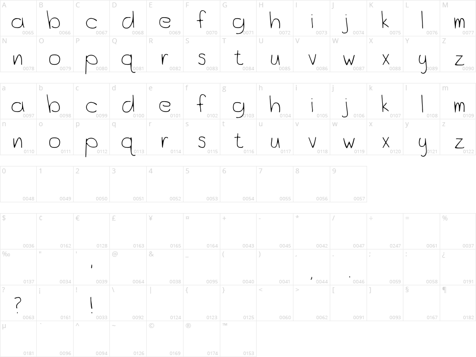 Ocean City Park Character Map