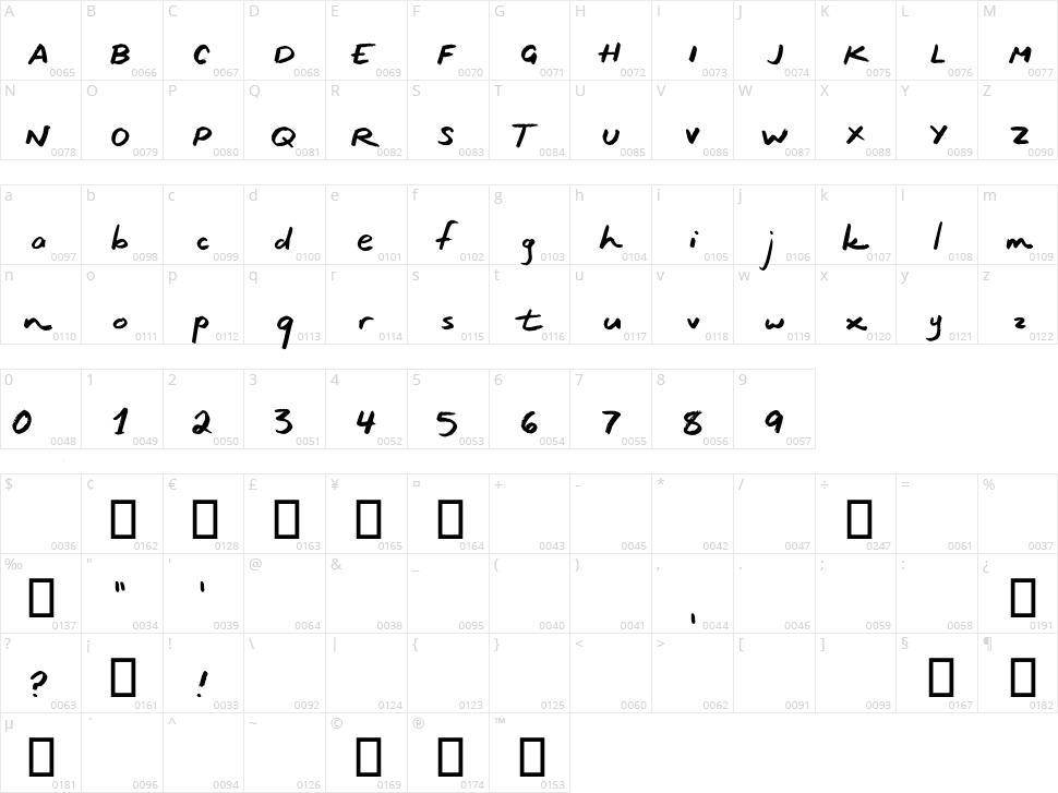 Ocean Coastlines Character Map