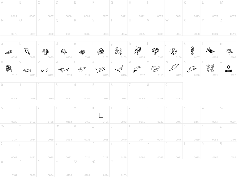 Ocean Iacy Character Map