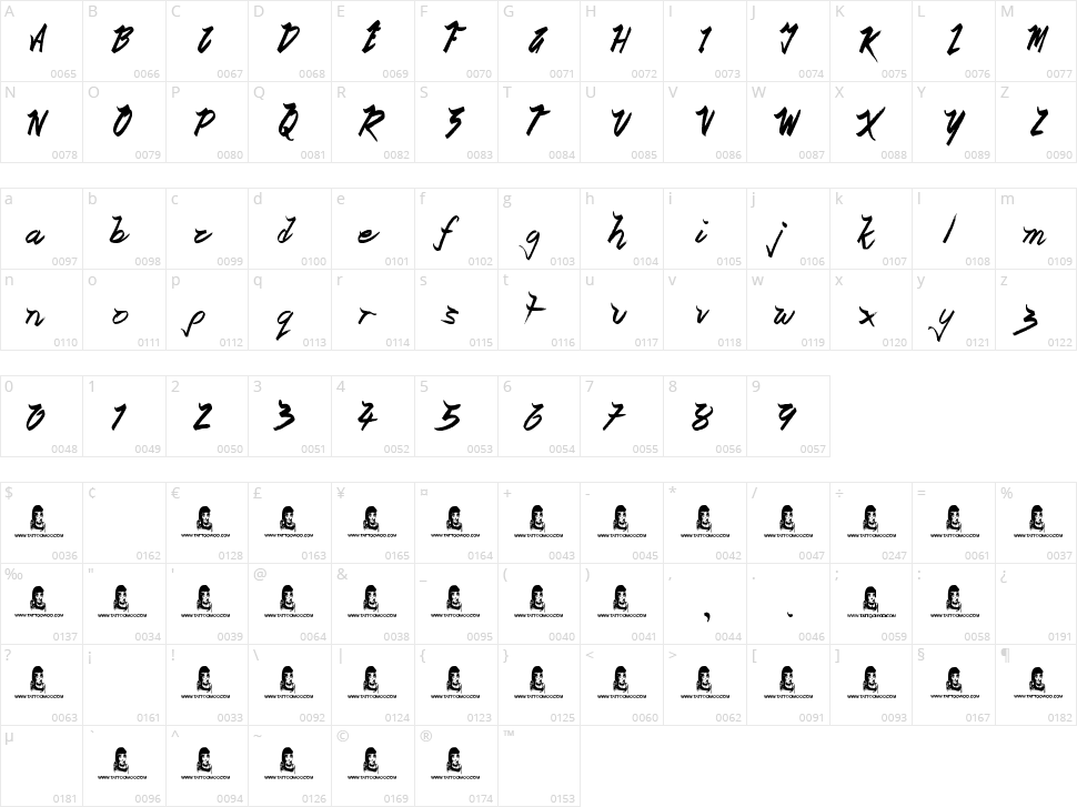 Ocean Rotation Character Map
