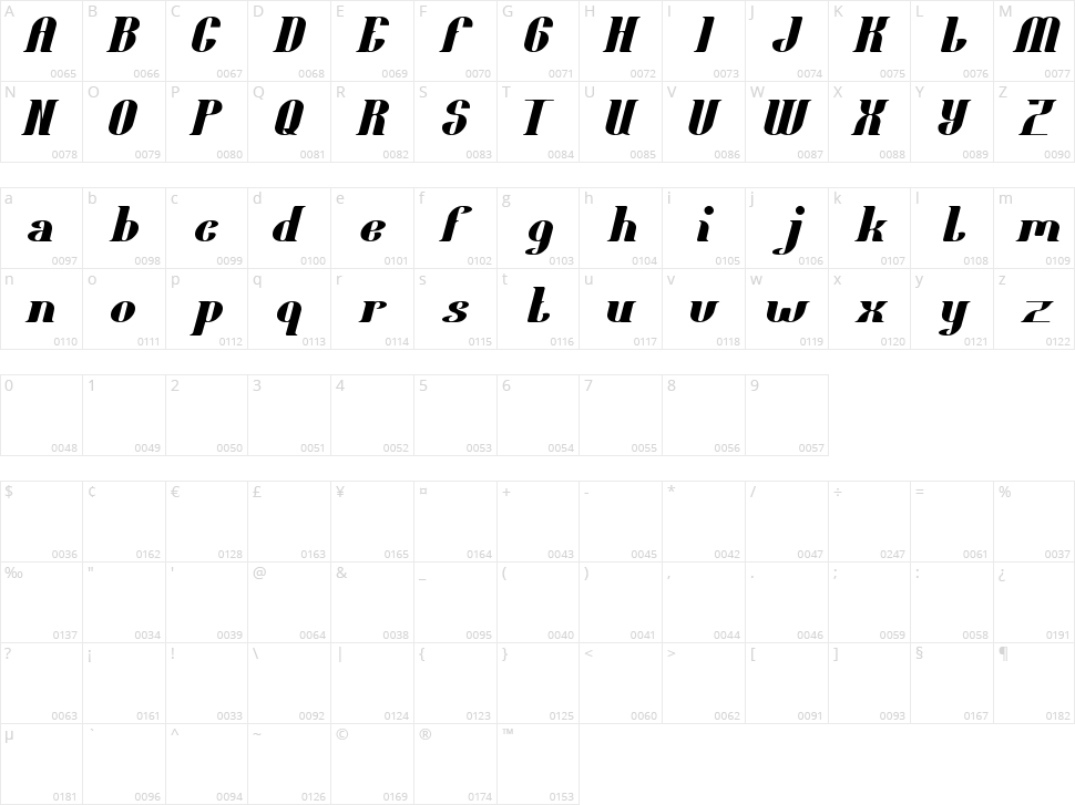 Oceanography Character Map