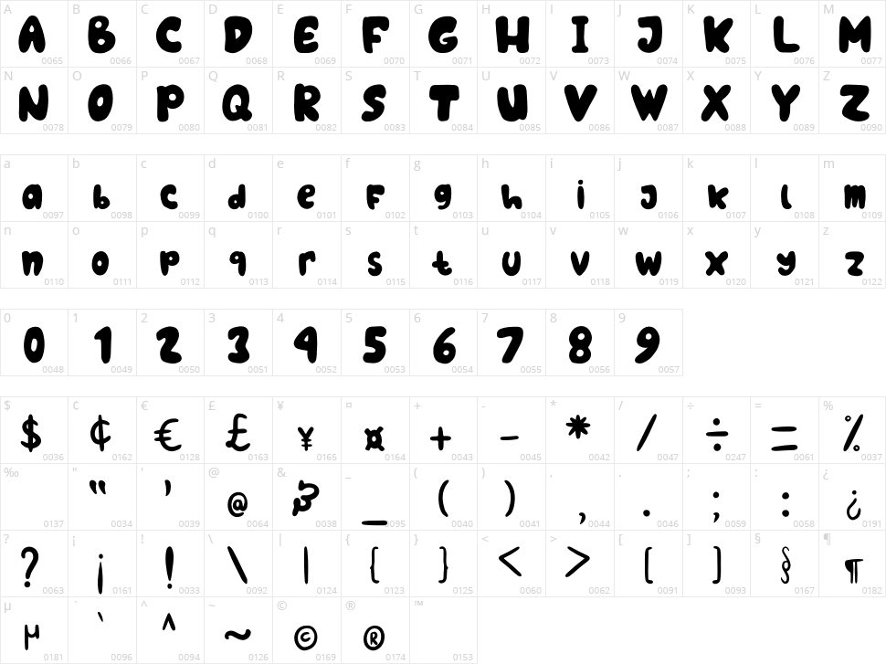 Oceans World Character Map