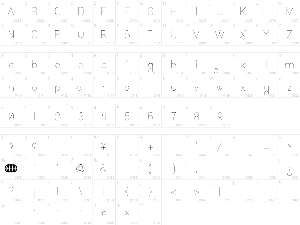 Ocho Siete Character Map